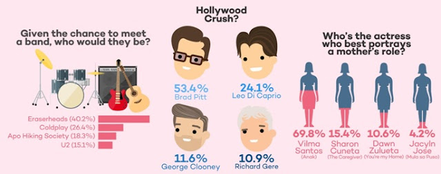 music, entertainment, infographics