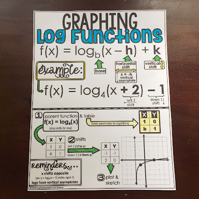 graphing logarithms