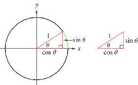 cosine sine unit circle triangle