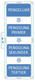 Contoh Rancangan Pengajaran ~ RANTAI DAN SIRATAN MAKANAN