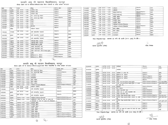 Kanpur University Exam Scheme 2022 of Main Paper UG and PG