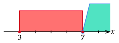 3≦x≦7とx>7を示す範囲