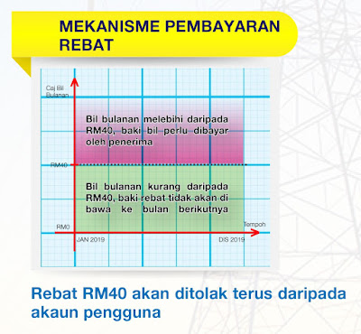 Program Rebat Bil Elektrik RM40