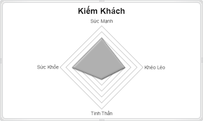 Chỉ số Kiếm khách kpah