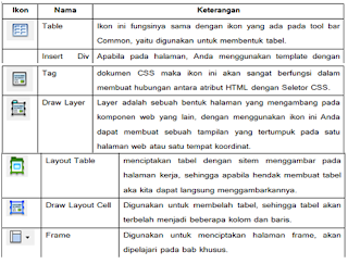 Modul BSI Web Programming II