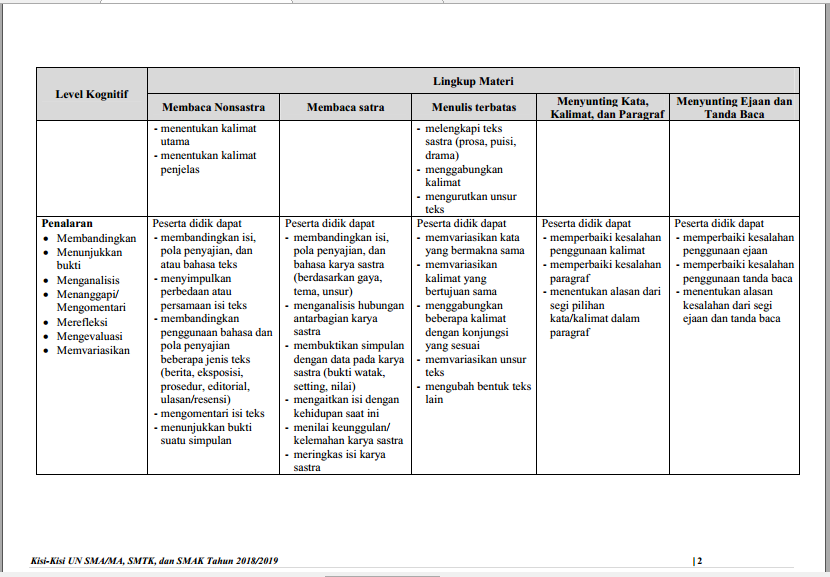 Kisi-Kisi Soal Uji Coba Un 2019 Sma/Ma Mata Pelajaran Bahasa Indonesia