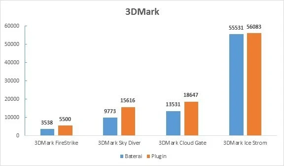 Benchmarking 3DMark ASUS TUF Gaming FX505DY