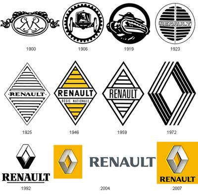 Car logos evolution