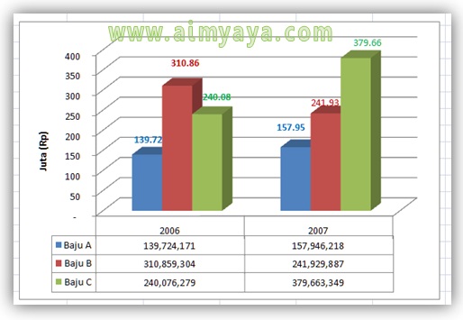 Anda tentu tahu bahwa grafik yang kita buat tentunya menurut tabel data Cara Menampilkan Tabel Data di Chart/Grafik Ms Excel