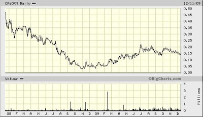 Oremex Resources Inc. Two-Year Chart