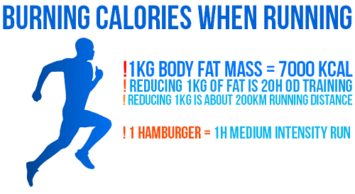 calories burned running