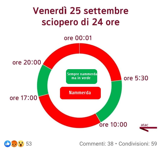 Sciopero 25 settembre - La situazione in tempo reale