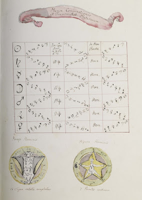 celestial configurations for metal transmutation