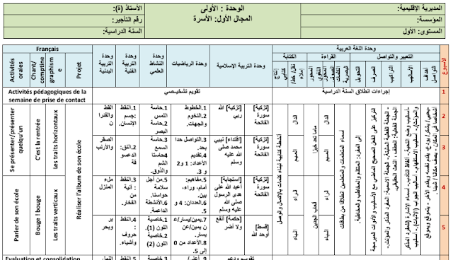 التوازيع المجالية لجميع المواد عربية فرنسية رياضيات للمستوى الاول بالالوان