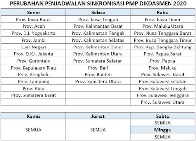 PMP Rilis Perbaikan Aplikasi EDS Dikdasmen Versi  PMP Rilis Perbaikan Aplikasi EDS Dikdasmen Versi 2020.07.07