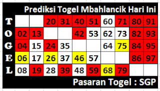 Prediksi+Togel+Sgp+Rabu+2+oktober 