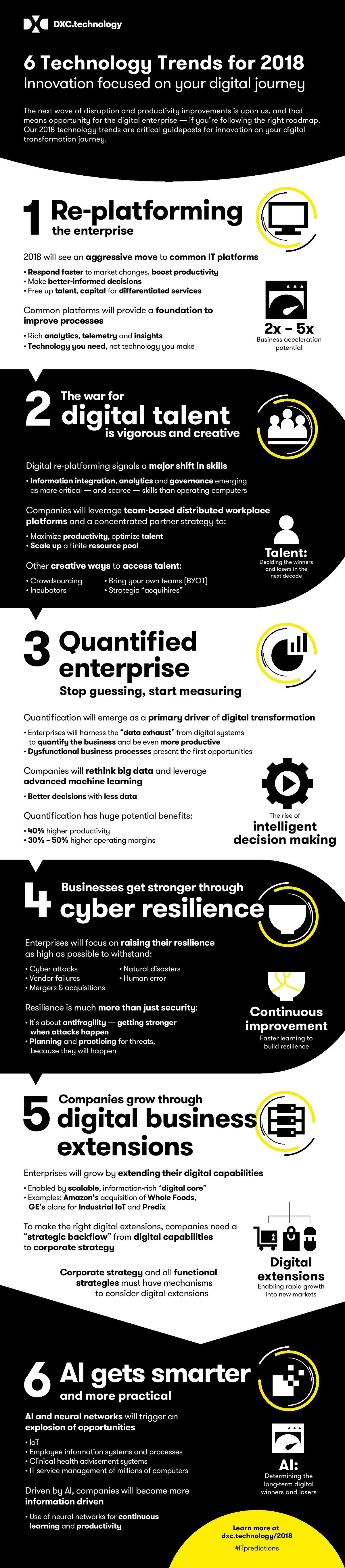 6 Technology Trends Identified For 2018 #Infographic #Technology #Trends 6 Technology Trends Identified For 2018