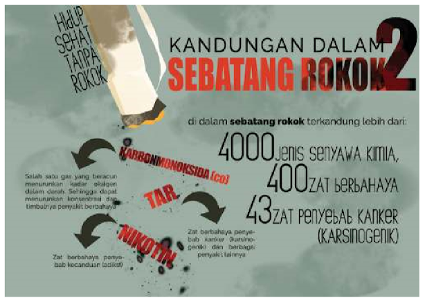 Infografis kandungan dalam sebatang rokok