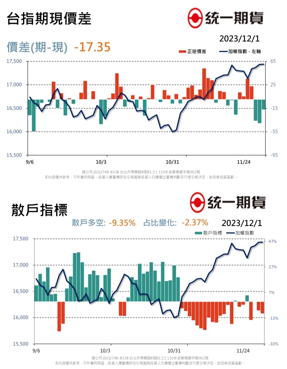 每日期權盤後資料