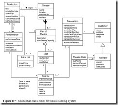 Developing Web Information Systems-0078