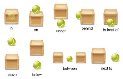 Resultado de imagen de prepositions of place