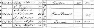 1860 Greene County, VA census