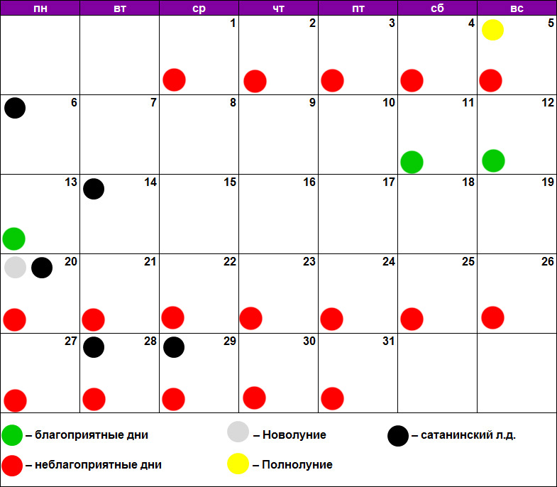 Лунный календарь чистки лица июль 2020