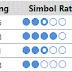 Membuat Simbol Rating