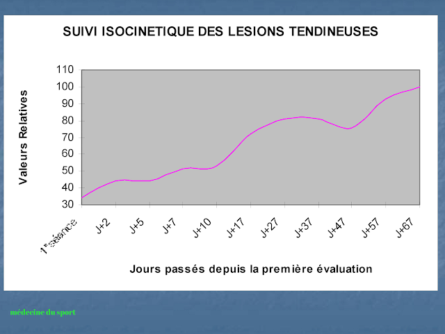 LÉSIONS MUSCULAIRES