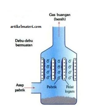 Listrik Statis Pengertian Rumus 7 Contoh Penerapan 