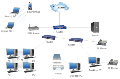 Router, Network Router, Routing