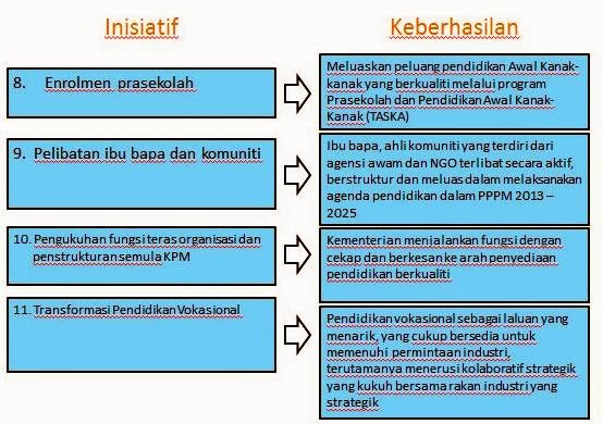 Minit Surat Masuk Dan Keluar Kpm