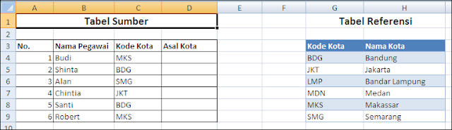 Cara Menggunakan Rumus VLOOKUP Di Microsoft Excel (2)