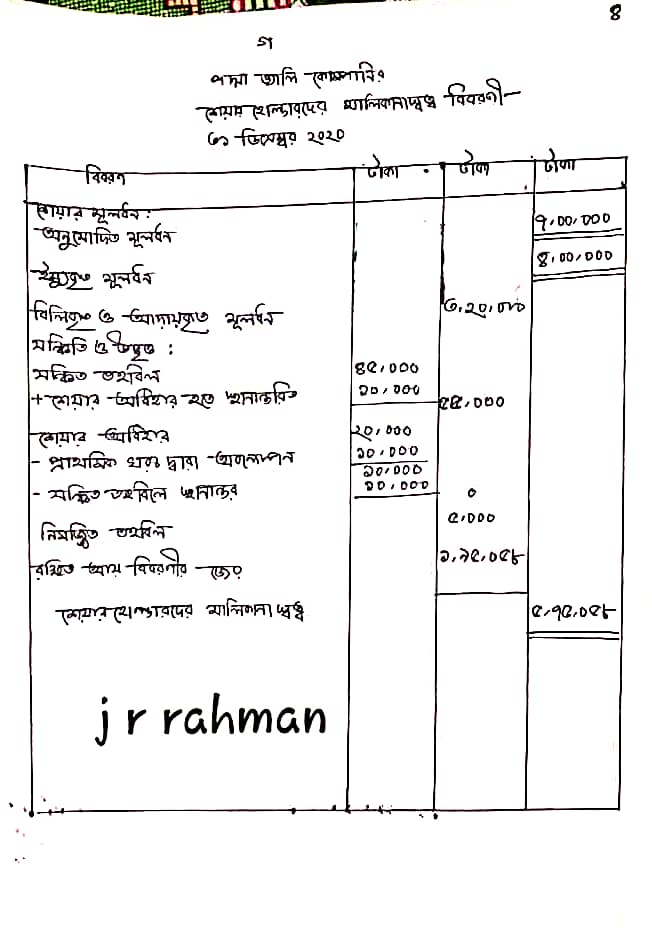 HSC Accounting Assignment Answer 2022 7th Week