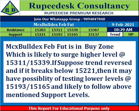 McxBulldex Feb Fut Trend Update - Rupeedesk Reports
