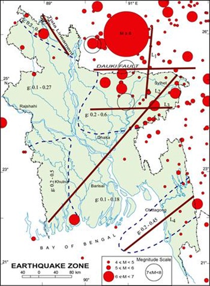 INSTALLING A SUSTAINABLE NUCLEAR POWER PLANT FOR BANGLADESH