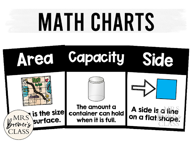 Math Charts Math Posters for a focus board or objective board in the classroom First Grade Second Grade