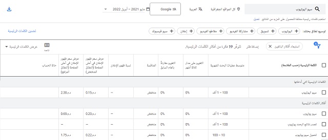 موقع جوجل أدوورد للبحث عن الكلمات المفتاحية لتصدر نتائج البحث