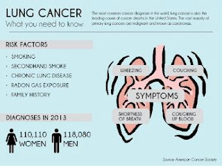 lung cancer what you need to know