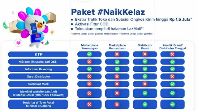 Syarat dan cara membuat akun jualan di Lazada