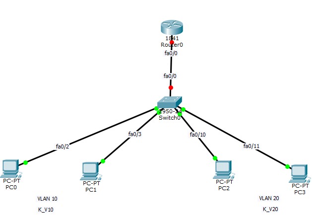 konfigurasi vlan pada switch cisco