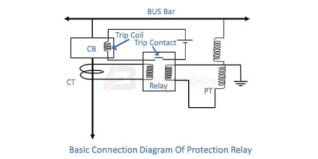 Types of Relay Used in Substation