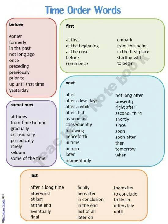 idioms grade 7 examples for on: Click CONNECTORS: SEQUENCING