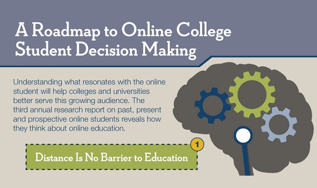 Image: A Roadmap to Online College Student Decision Making #infographic