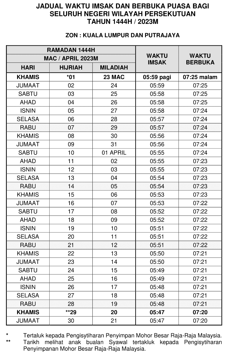 Waktu buka puasa Putrajaya dan KL