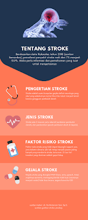 apa gejala stroke, layanan rspon, apakah rumah sakit otak menerima bpjs kesehatan, suntik meningitis di rumah sakit otak, rumah sakit otak nasional cawang, peralatan rumah sakit otak nasional, jam besuk rumah sakit otak nasional, penyebab penyakit stroke, cara penyembuhan penyakit stroke, akibat penyakit stroke, migrain ke stroke, rute busway cawang pluit, halte trans jakarta bnn, stasiun cawang dekat bnn, rute ke rumah sakit otak nasional, alamat rumah sakit otak, apa itu penyakit tidak menular, macam-macam penyakit, macam-macam penyakit di dunia, macam-macam penyakit di indonesia, laki-laki atau perempuan terkena stroke, apa itu hipertensi, cara diet yang sehat, apa itu diet keto, ibu cut putri arianie, direktorak jenderal pencegahan dan pengendalian penyakit tidak menular, p2ptm,kepanjangan p2ptm, rumah sakit di cawang apa saja, rumah sakit yang menangani stroke adalah,