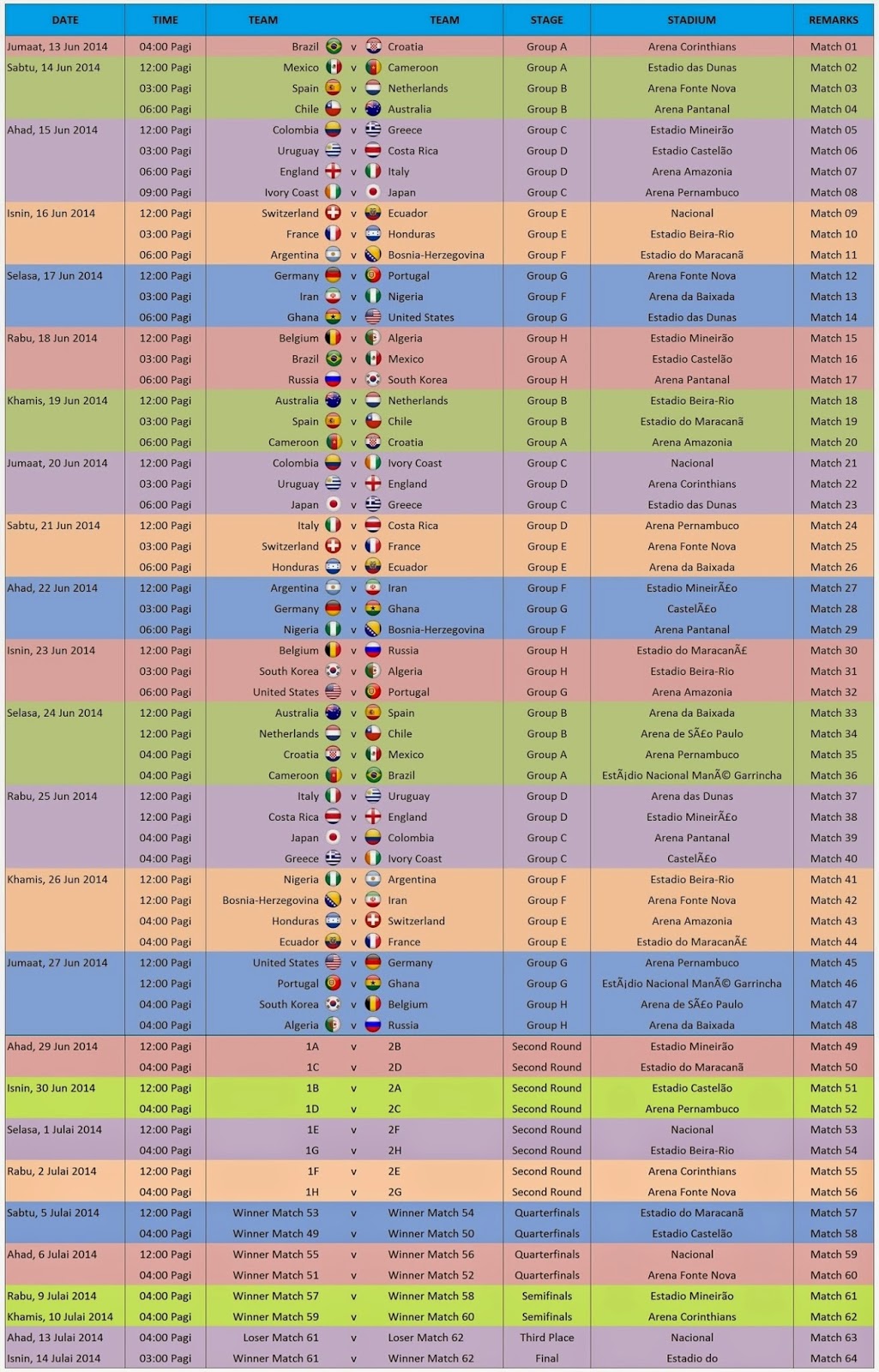 Jadual Perlawanan Piala Dunia Brazil 2014 Waktu Malaysia 