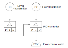 Functional Diagram