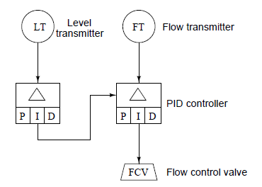 Functional Diagram