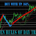 Daytrading Forex